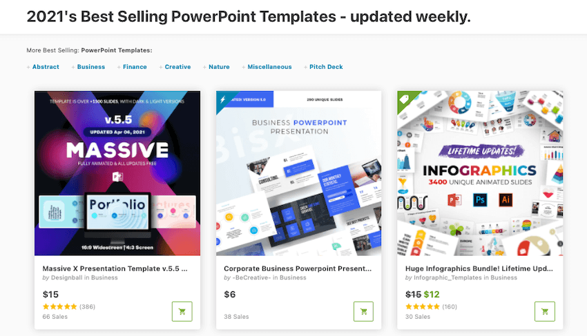 Top trending PowerPoint templates on GraphicRiver (2021)