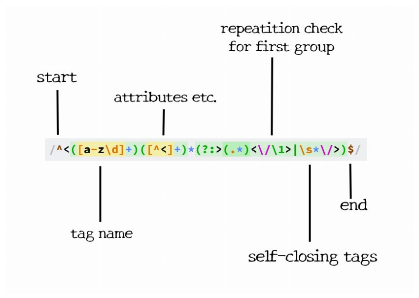 Matching an HTML Tag