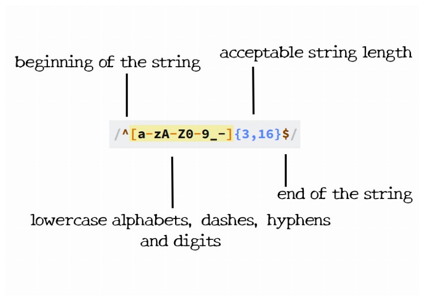 Regex to Match Username
