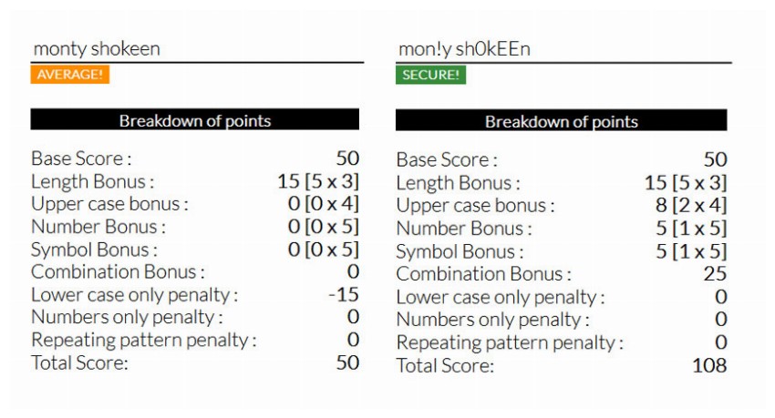Password Strength Computation