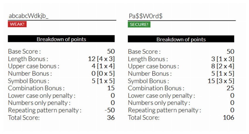 More Tricky Password Examples