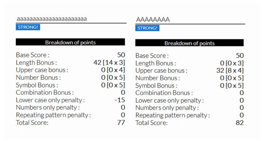 Weak Repeating Passwords