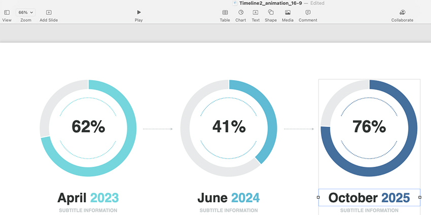 Visual Keynote timeline