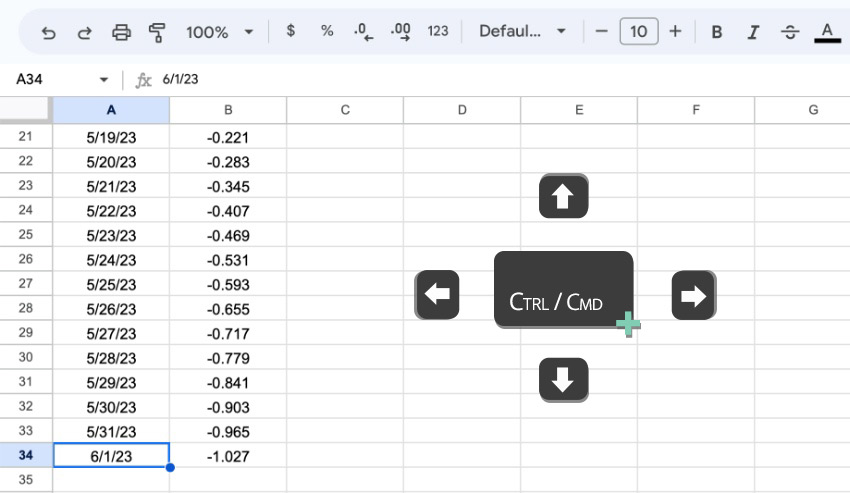 Google Sheets keyboard shortcuts
