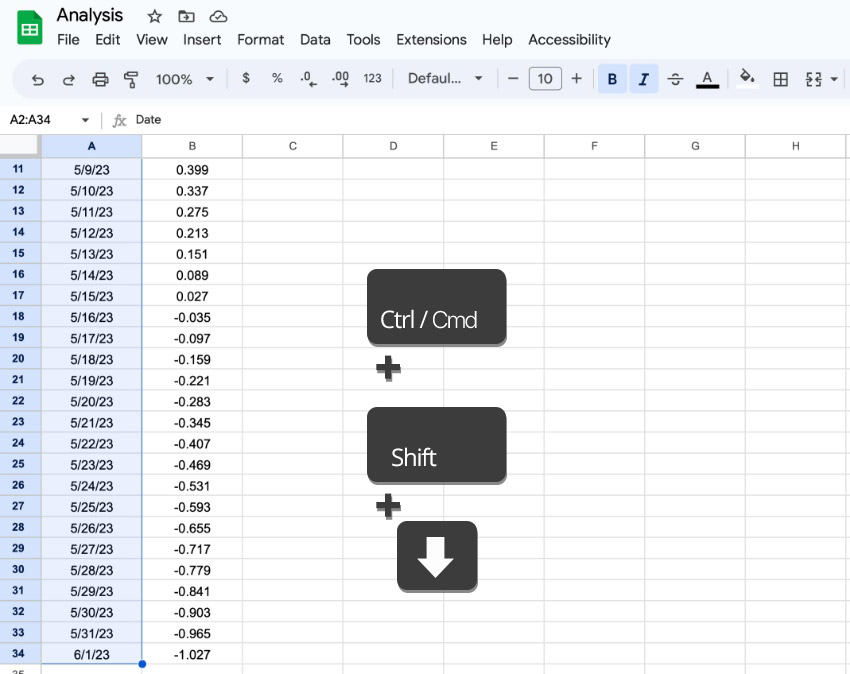 Google Sheets select all rows below
