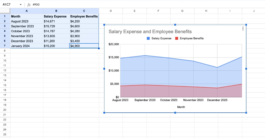 Google Sheets chart area