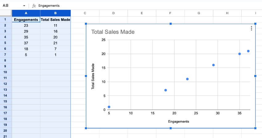 Google Sheets chart plot