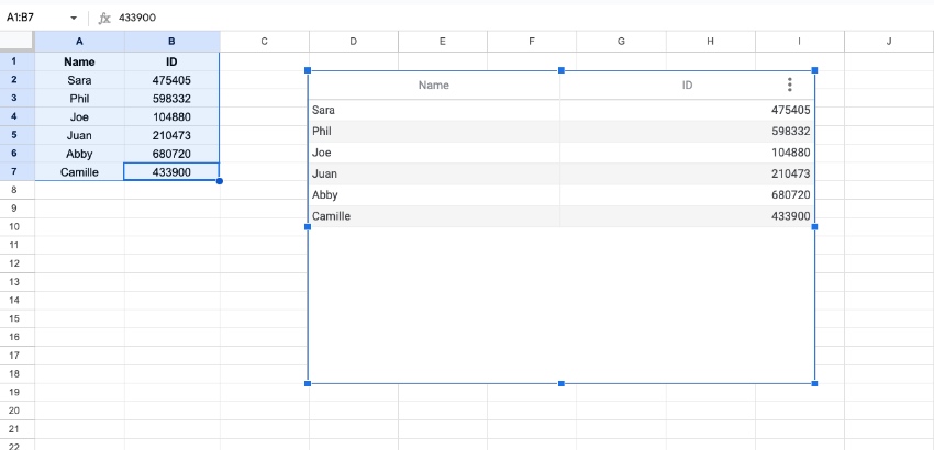 Google Sheets chart table