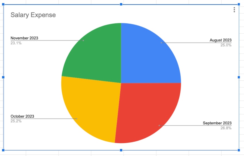 Google Sheets pie chart