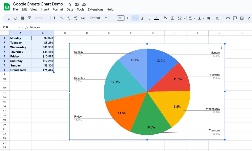 How to make a chart in google sheets