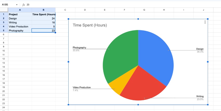 How to make a pie chart in Google Sheets fast