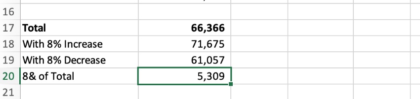 How to calculate percentage amount in Excel