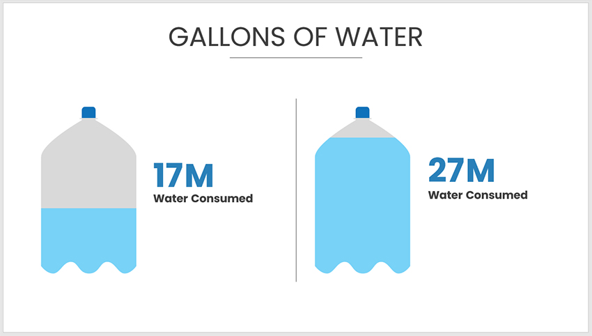 Environment PowerPoint functions and features
