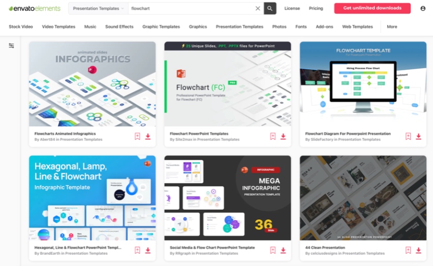 Flowchart templates PowerPoint