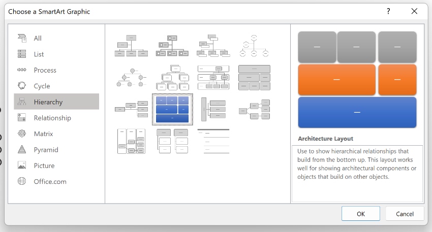 Hierarchy how to use SmartArt in PowerPoint