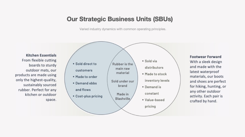 Introduction how to create PowerPoint Venn diagram