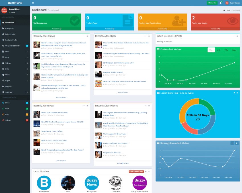 Buzzy - News, Viral Lists, Polls and Videos