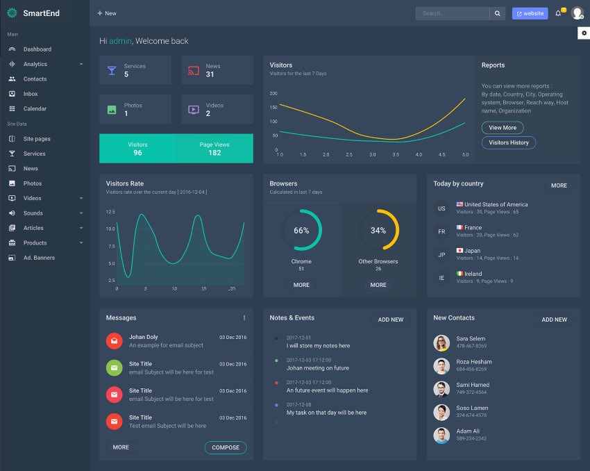 SmartEnd CMS - Laravel Admin Dashboard with Frontend and Restful API