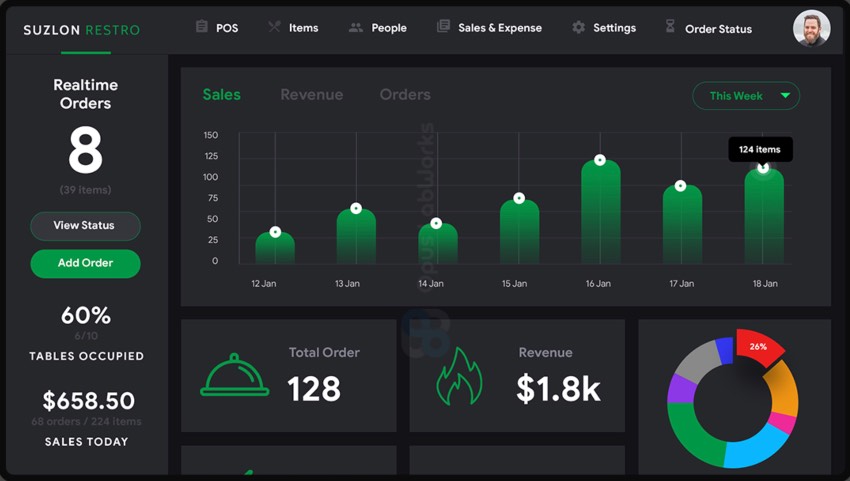 Restaurant Kitchen App + Restaurant Menu App+ Restaurant POS Web App Template| Android+iOS | IONIC 5