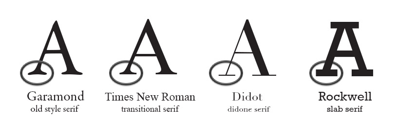 types of serifs