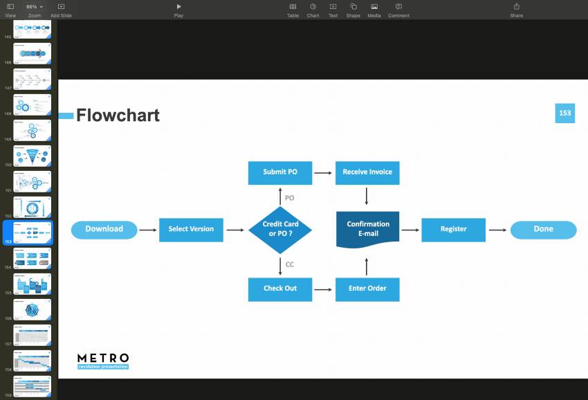 Flowchart Metro Keynote template
