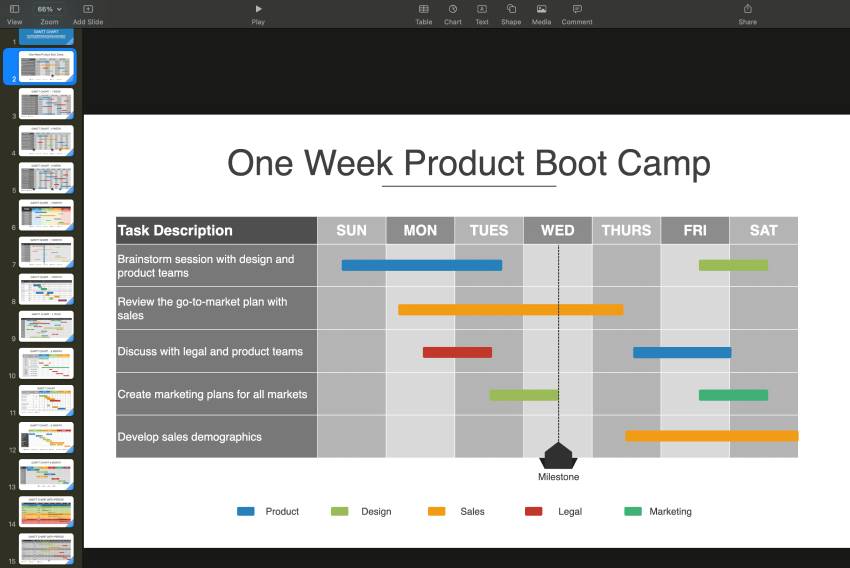 One Week Product sprint customized slide