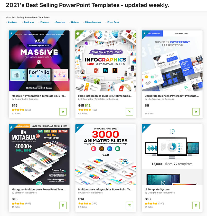 Die besten 2021 Infografik-Präsentations-Themes, die auf GraphicRiver zum Verkauf stehen