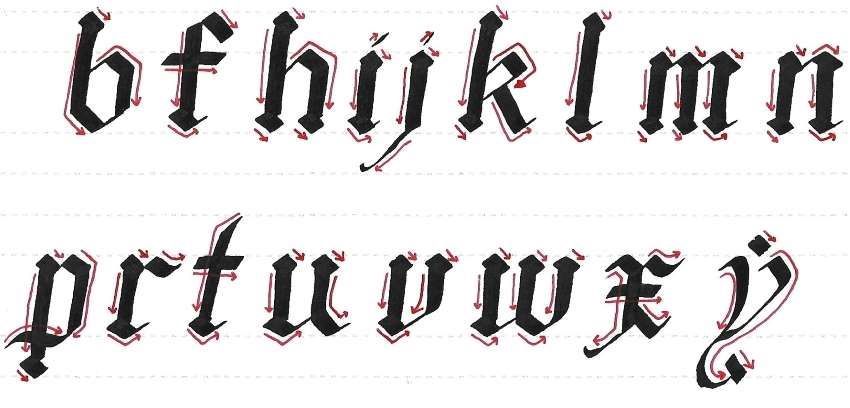 gothic script - downward serif alphabet