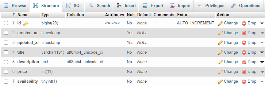 Products table structure