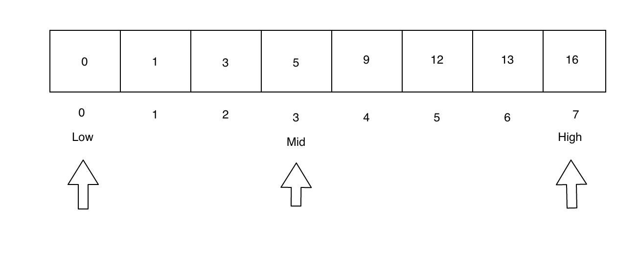 binary search step 1