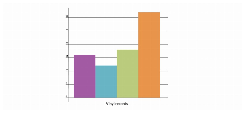 Adding a Title to Bar Chart