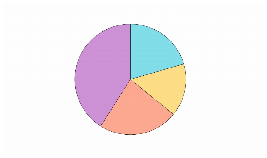 Pie Chart Without Labels