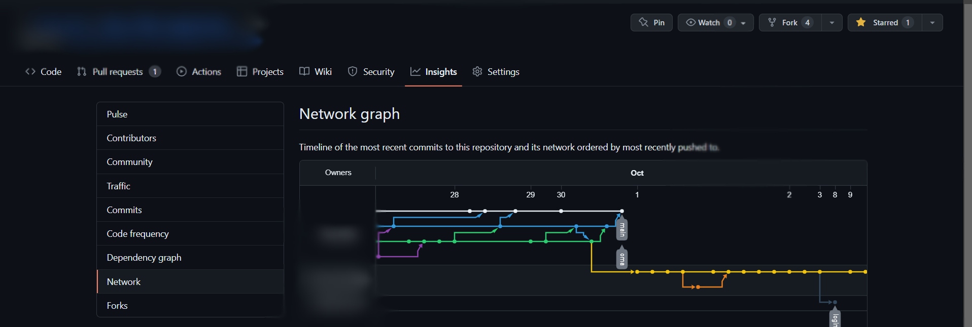 GitHub network graphs