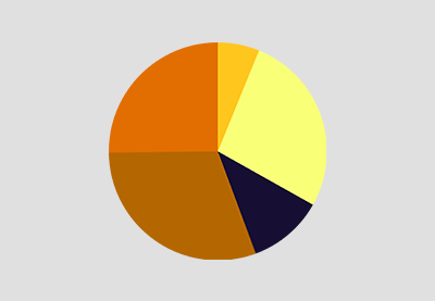 2 Quick Methods For Creating Pie Charts In Sketch
