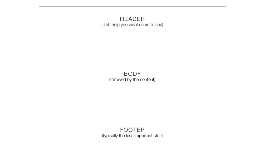 A simple wireframe