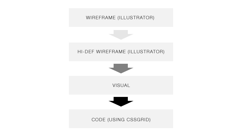 my wireframing process