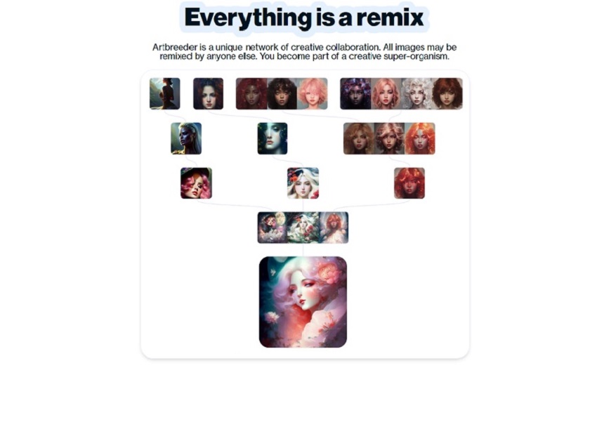 Artbreeder