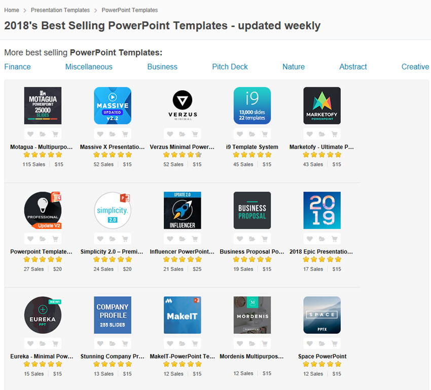 graphicriver powerpoint templates