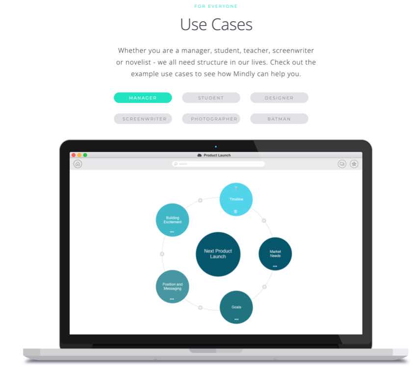 Mindly mind mapping tool